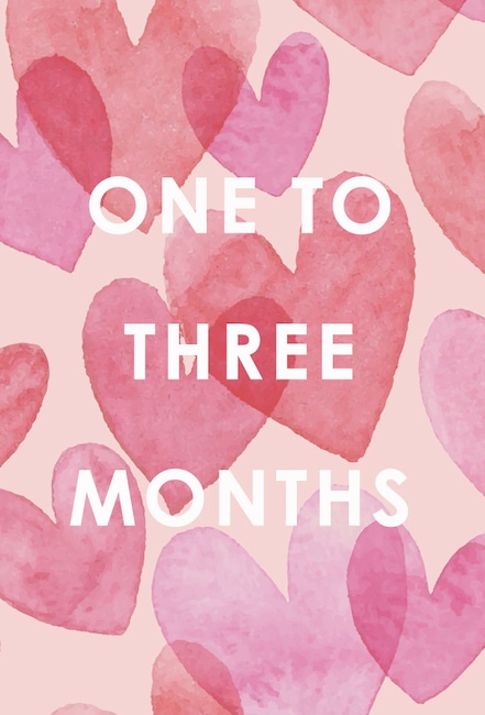 E-comm: Valentines Day Gifts Based on How Long You've Been Dating